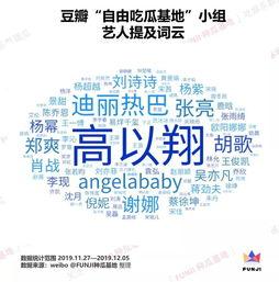 豆瓣吃瓜组人才小组,揭秘网络舆论场中的“瓜王”传奇